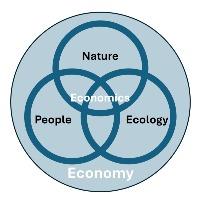 Group Profile Picture